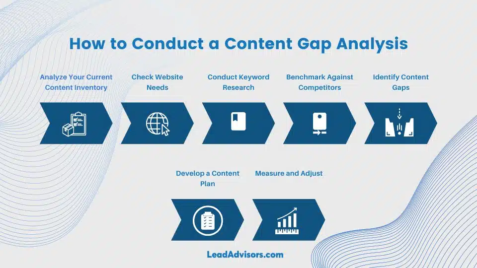 Content gap analysis