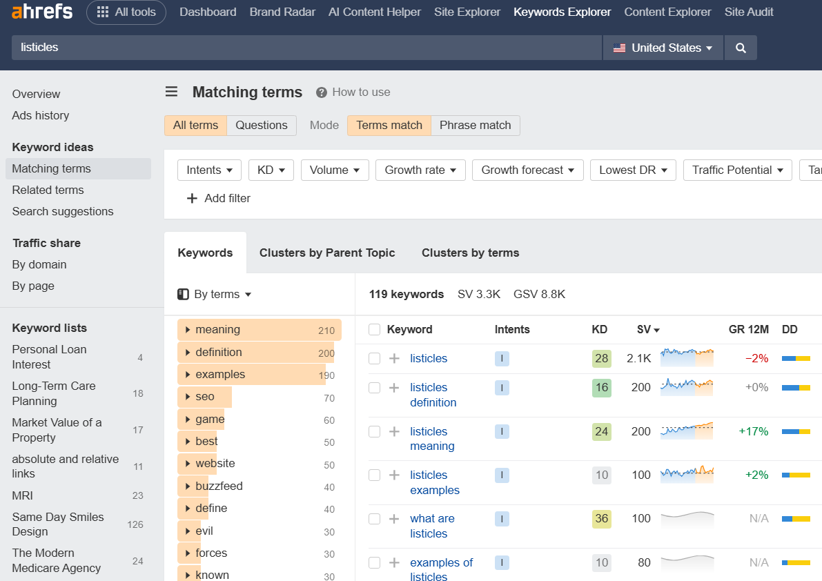 Ahrefs keyword research dashboard showing search volume and SEO data for terms like listicles, listicles definition, and listicles examples.