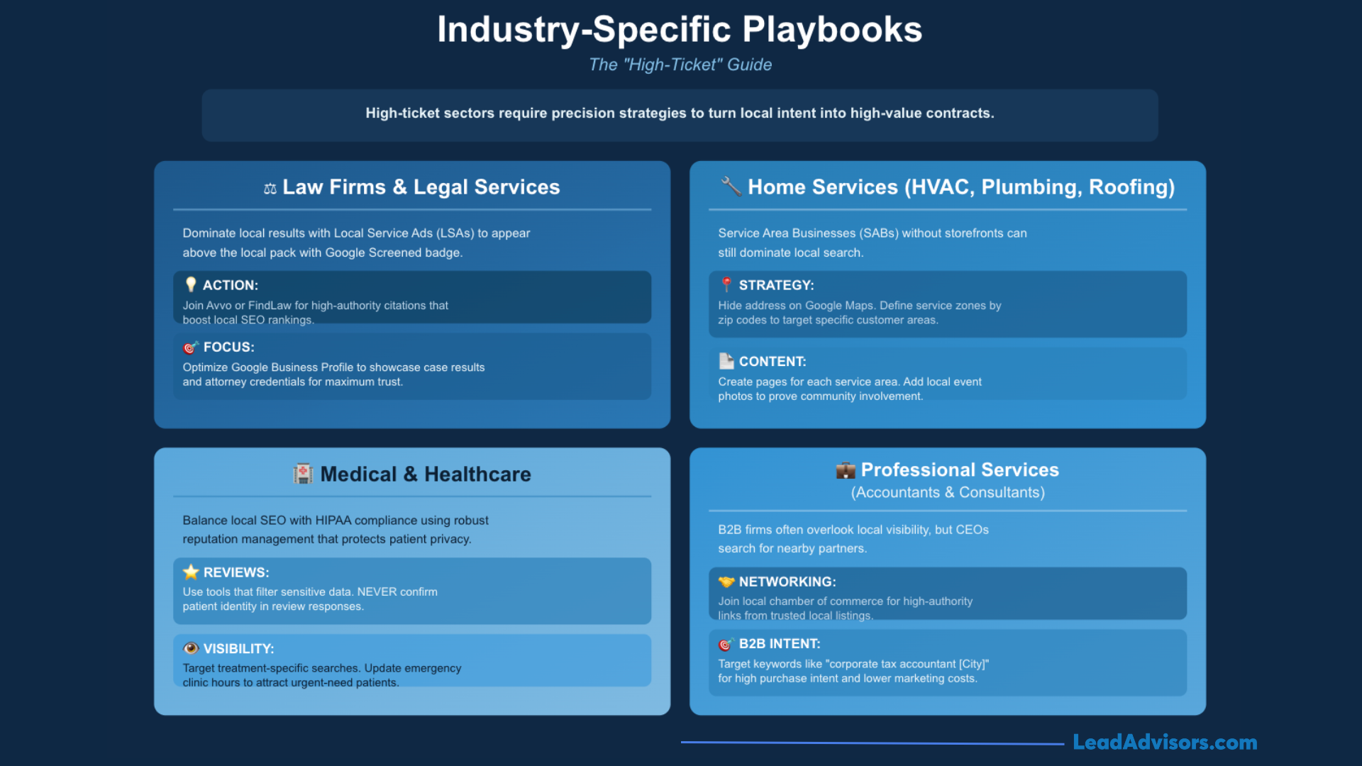 Local SEO strategies for high-ticket sectors including Law Firms, Home Services, Medical Healthcare, and Professional Services.