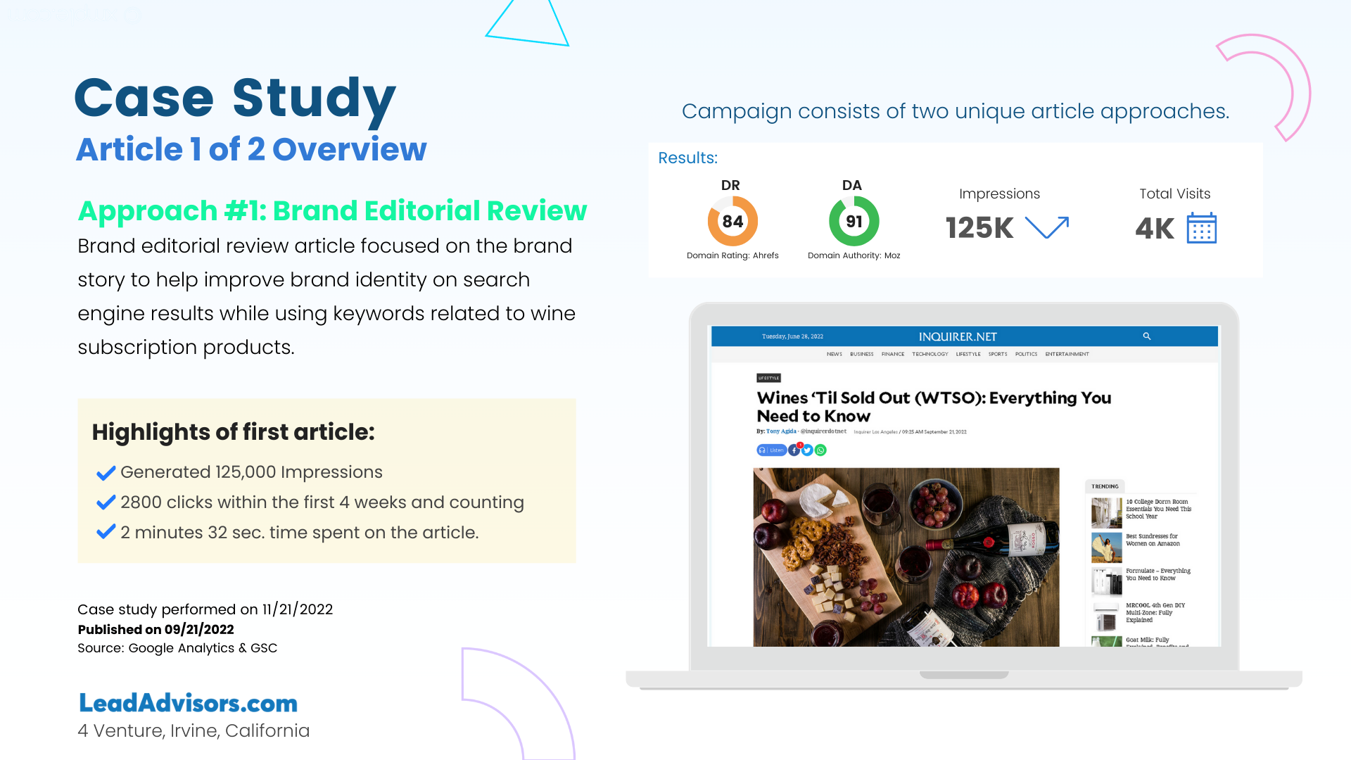 Case Study highlighting LeadAdvisors' brand editorial review strategy for wine subscription products, showcasing SEO impact with 125,000 impressions, 2,800 clicks in the first month, and high engagement on Inquirer.net.