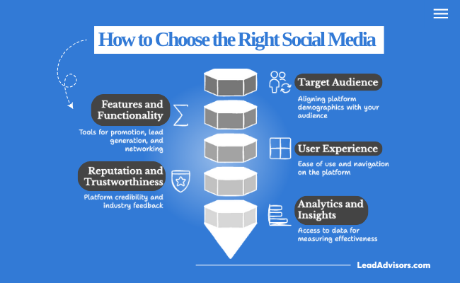 Real estate professional analyzing different social media platforms to select the best one for marketing, networking, and showcasing property listings.