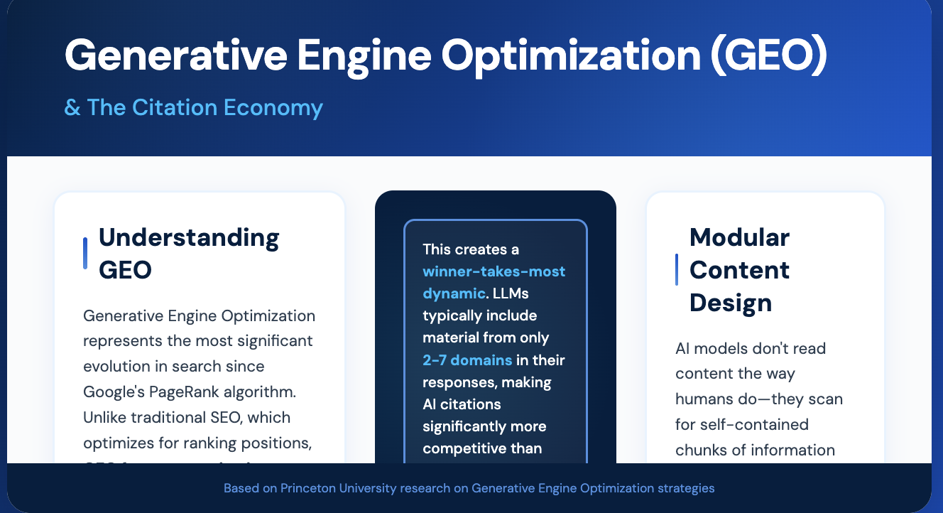 An informational graphic explaining Generative Engine Optimization (GEO) as the evolution of search and the importance of modular content design.