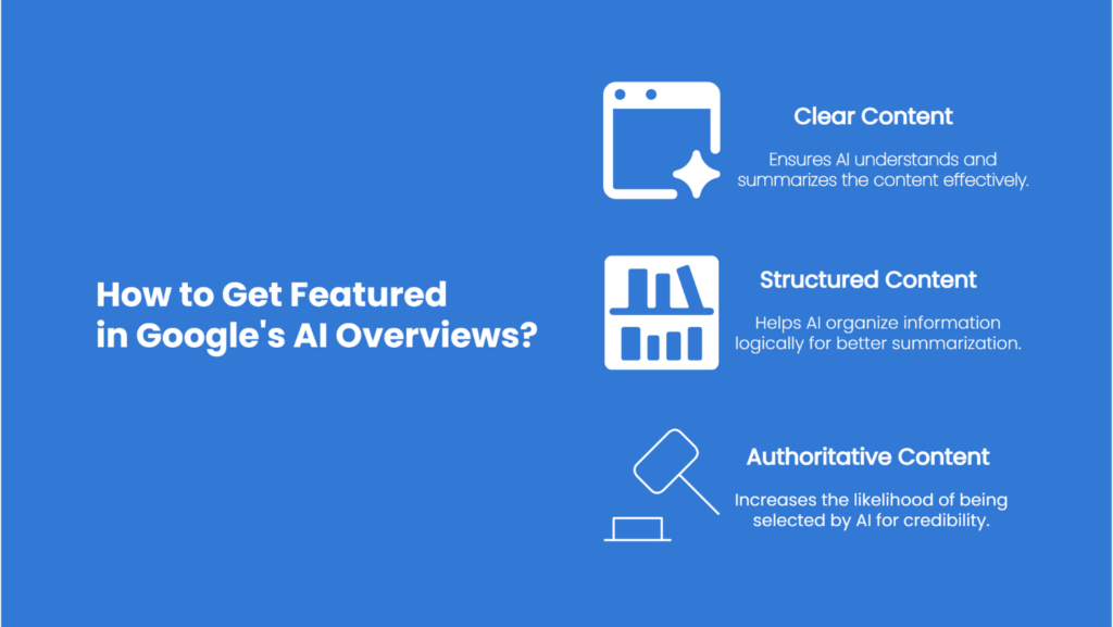 Blue digital graphic titled 'How to Get Featured in Google's AI Overviews?' with three key tips: Clear Content for better AI understanding, Structured Content for logical organization, and Authoritative Content to boost credibility.