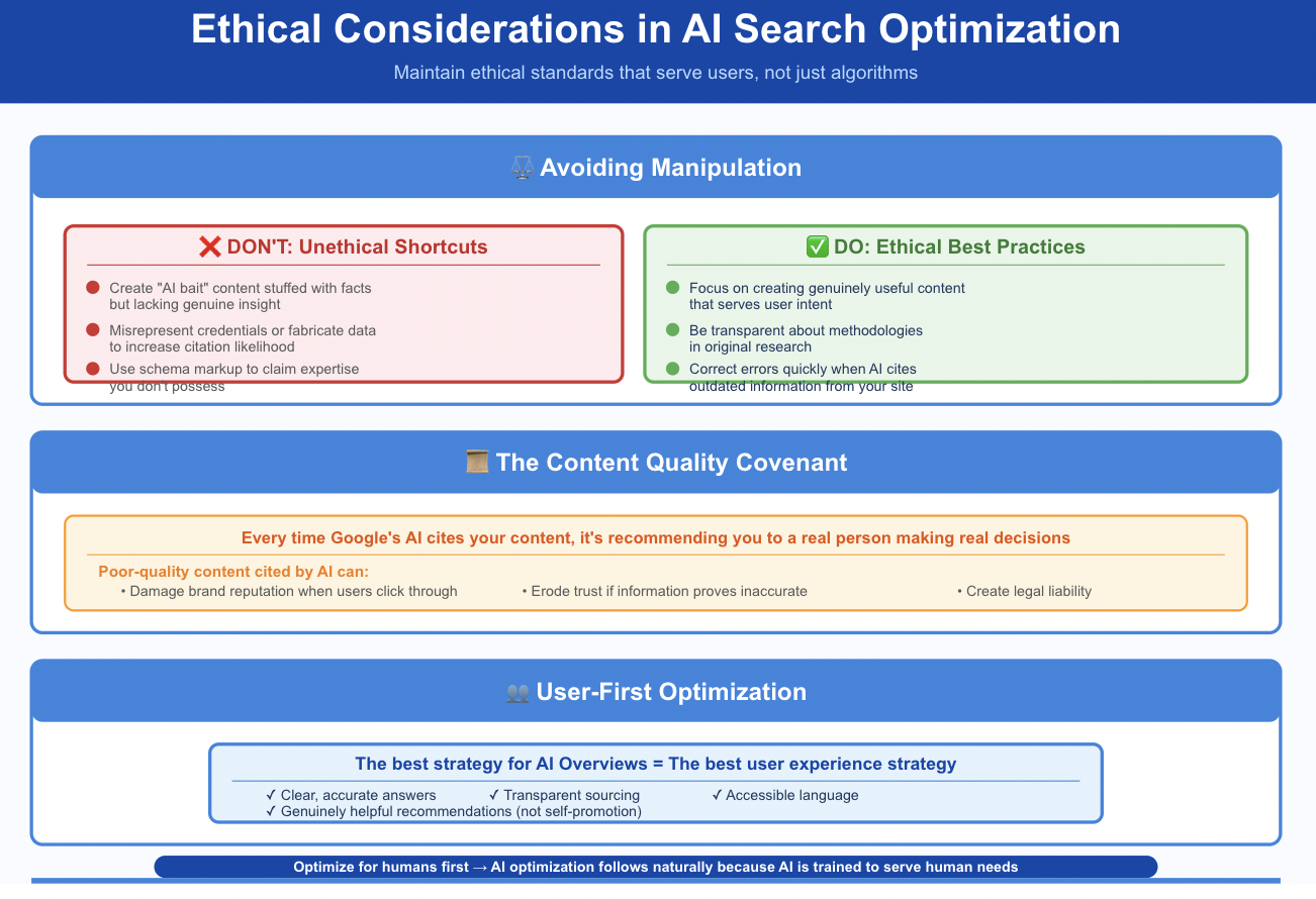 A chart outlining ethical best practices for AI search, such as focusing on useful content rather than "AI bait"