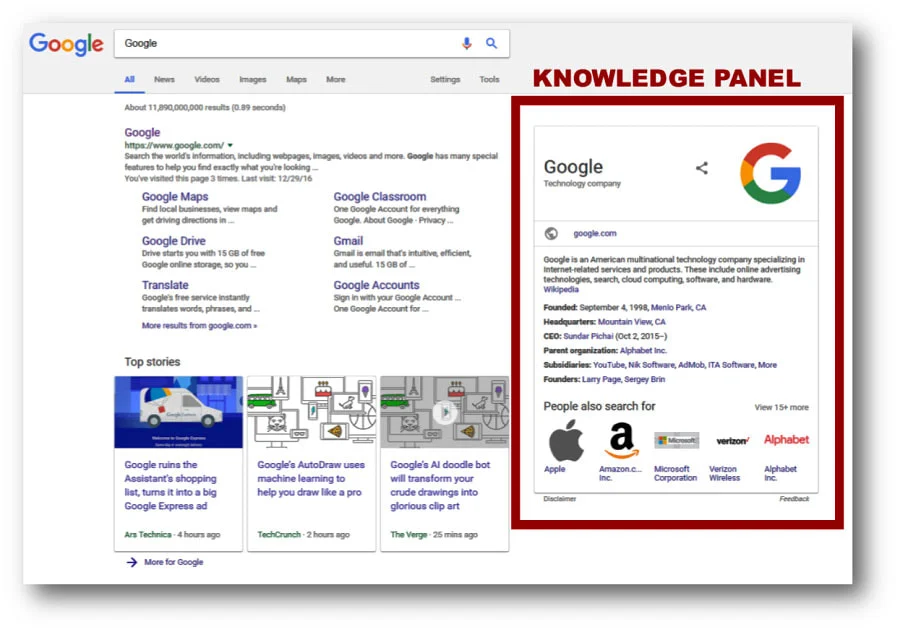 A desktop screenshot of Google search results for "Google" with the official Knowledge Panel highlighted in a red box.
