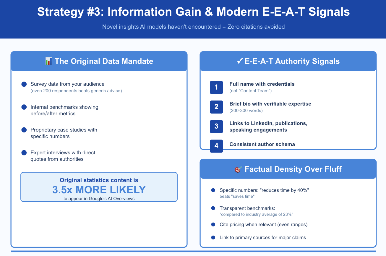 An educational slide stating that original statistics content is 3.5 times more likely to appear in Google's AI Overviews.