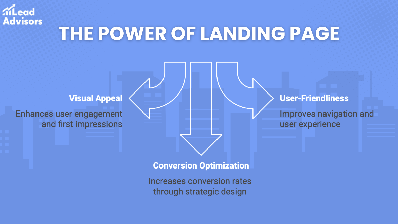 Illustration highlighting the power of landing pages in programmatic SEO, emphasizing visual appeal, user-friendliness, and conversion optimization for better engagement.