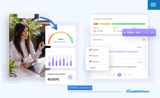 A woman analyzing AI-powered call center QA insights, including real-time call monitoring, sentiment analysis, and automated call scoring from QAcall AI.