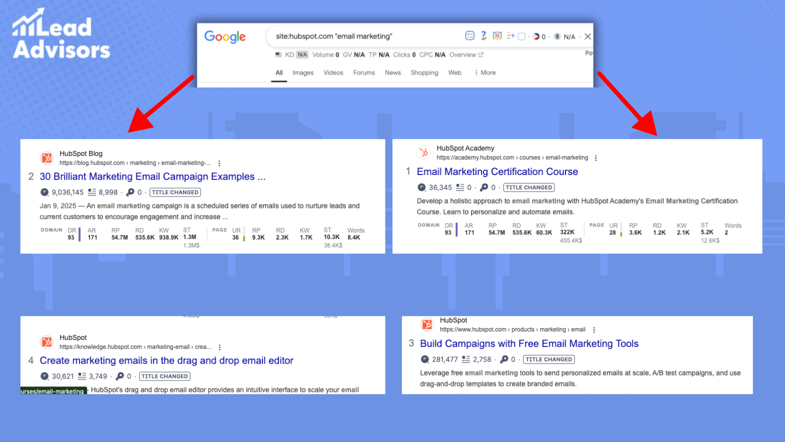 A screenshot of a Google Docs document discussing keyword cannibalization in SEO, featuring an embedded image of HubSpot’s search results with multiple pages ranking for "email marketing." Red arrows highlight different HubSpot pages competing for the same keyword.