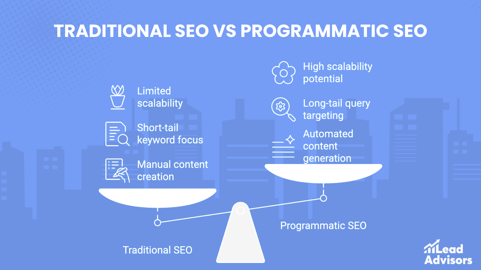 Illustration comparing traditional SEO versus programmatic SEO, highlighting differences in scalability, keyword targeting, and content creation approach.