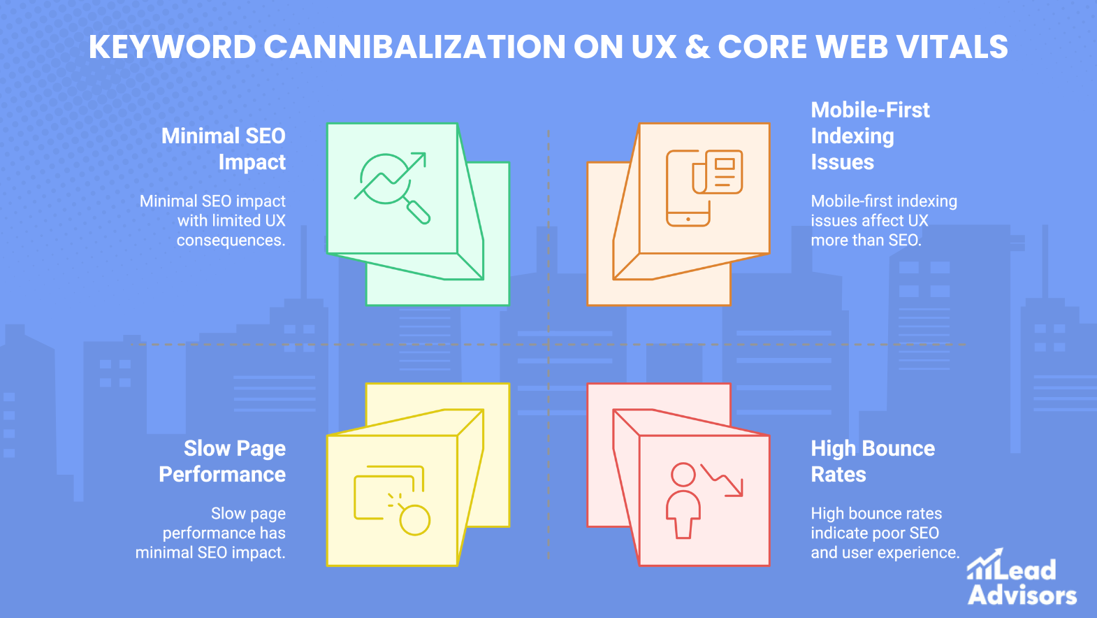 A screenshot of a Google Docs document displaying an infographic on the impact of keyword cannibalization on UX and Core Web Vitals, highlighting issues like mobile-first indexing problems, high bounce rates, and slow page performance.