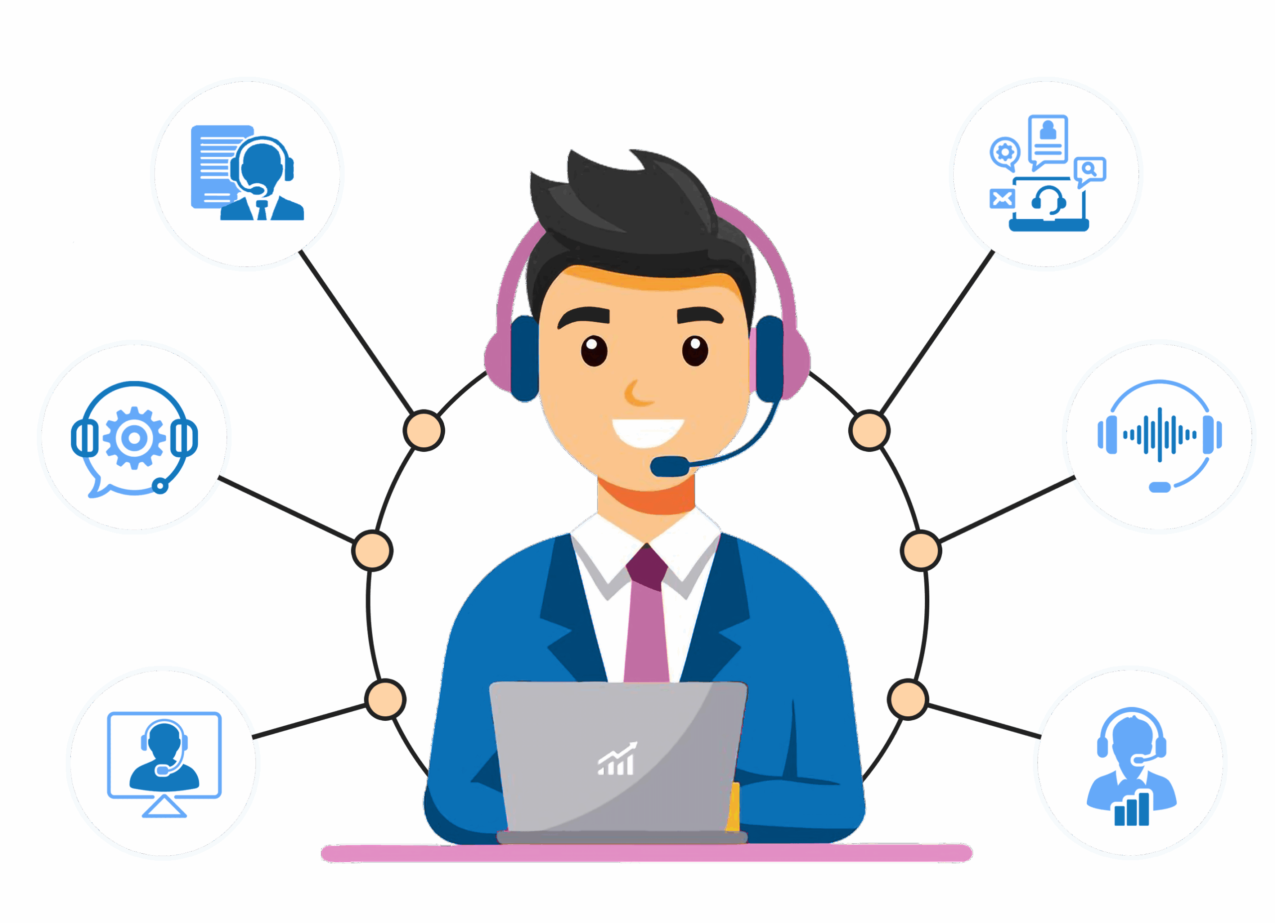 Infographic showcasing LeadAdvisors' contact center solutions, highlighting AI integration, customer experience optimization, and performance improvement strategies.