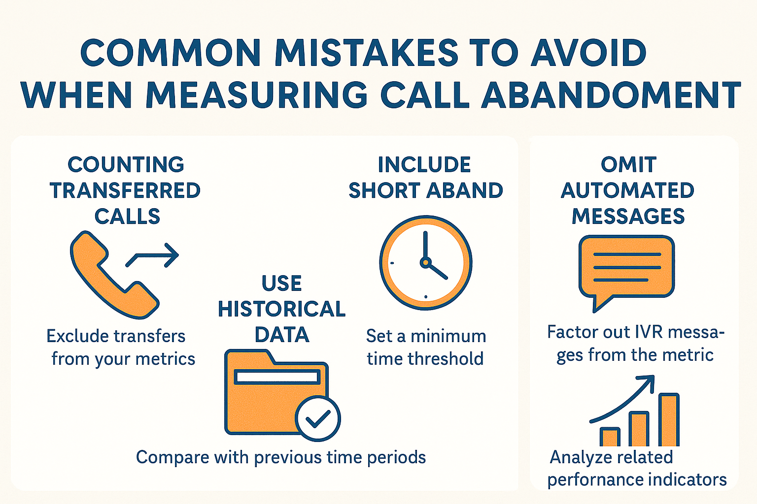 Infographic listing common mistakes to avoid when measuring call abandonment, including counting transferred calls, failing to use historical data, not setting minimum time thresholds, and omitting automated messages like IVRs