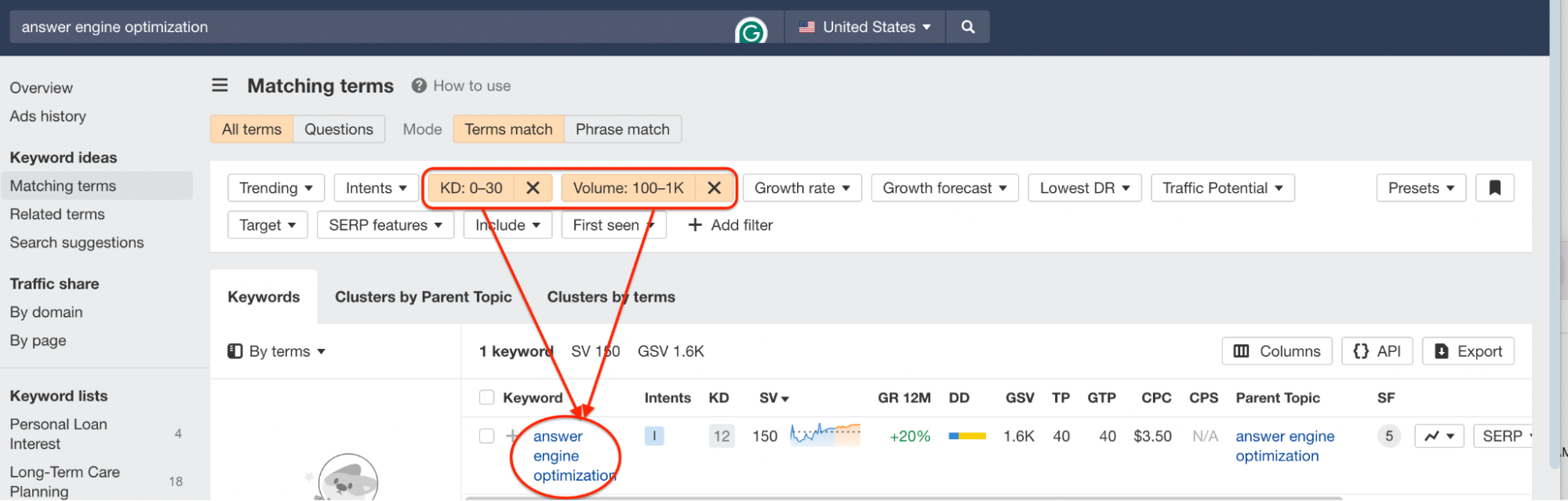 Ahrefs Keywords Explorer interface filtered for low-difficulty (KD 0–30) and moderate-volume (100–1K) keywords, highlighting “answer engine optimization” with 150 monthly searches, 12 keyword difficulty, and $3.50 CPC.