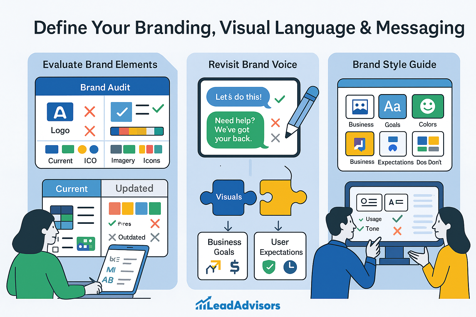 An illustrated infographic by LeadAdvisors guiding brands through evaluating their logo, imagery, and icons, revisiting brand voice for clarity and consistency, and building a visual style guide aligned with business goals and user expectations.