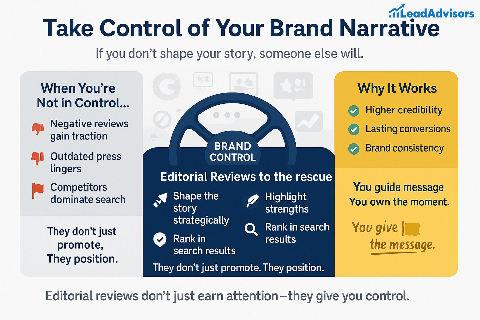 Infographic from LeadAdvisors emphasizing how editorial reviews help brands control their narrative by combating negative press, boosting credibility, and improving search visibility.