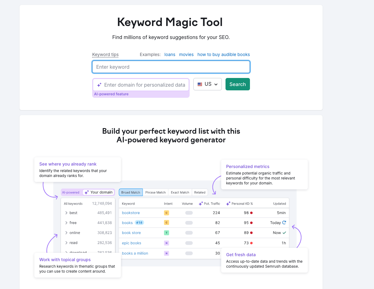 SEMrush keyword research tool interface