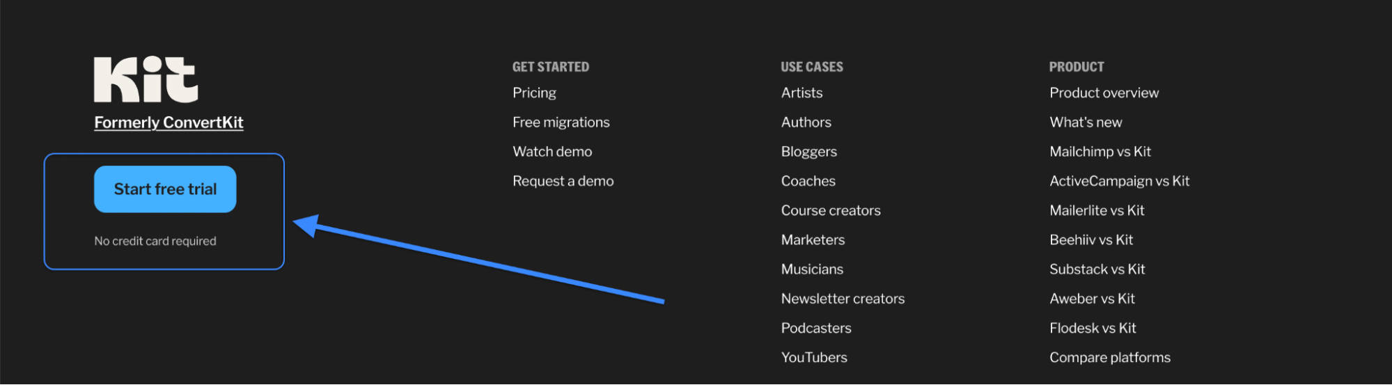 This image shows the footer section of Kit (formerly ConvertKit), highlighting a prominent blue "Start free trial" button with the note "No credit card required." It includes three well-organized link columns: Get Started, Use Cases, and Product. The layout is clean and modern, aimed at creators like podcasters, bloggers, and musicians seeking email marketing solutions.