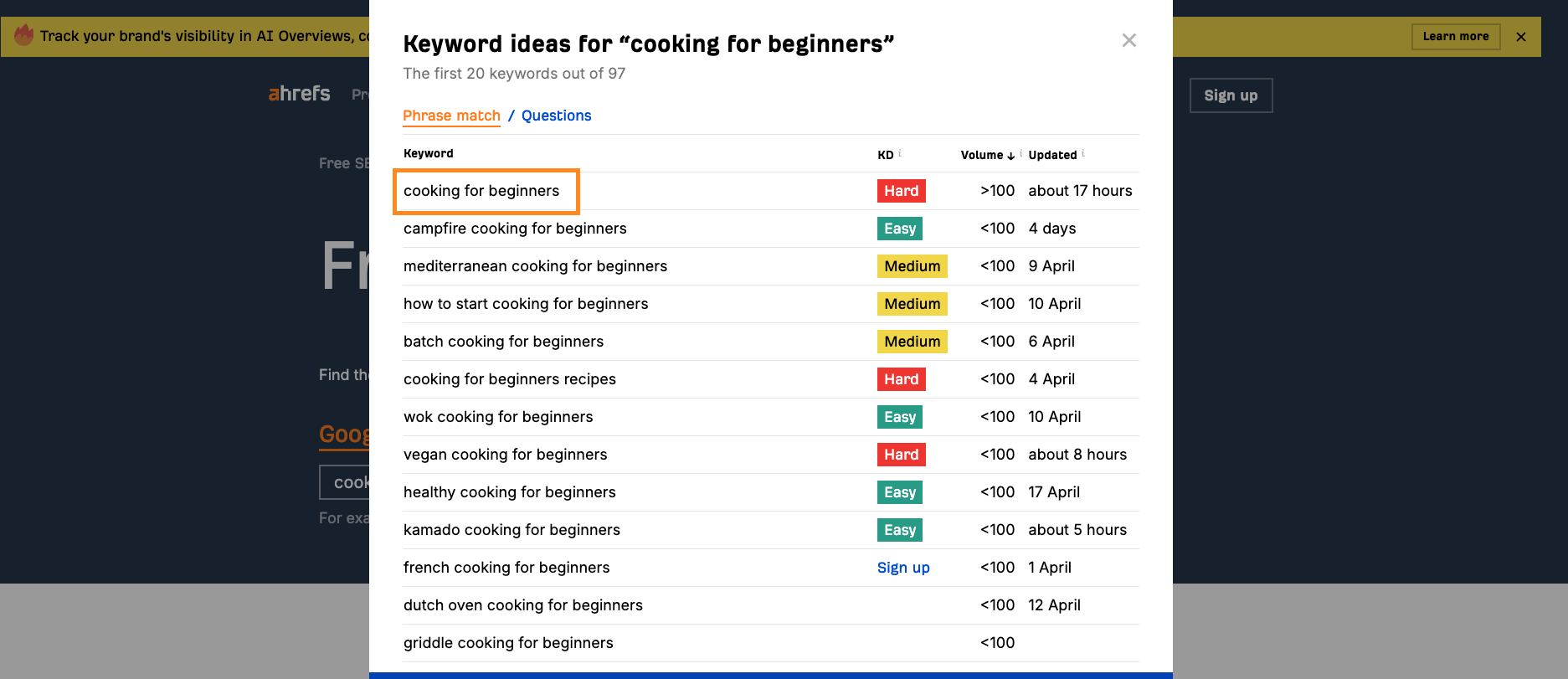 types of keywords primary Keyword list for cooking for beginners