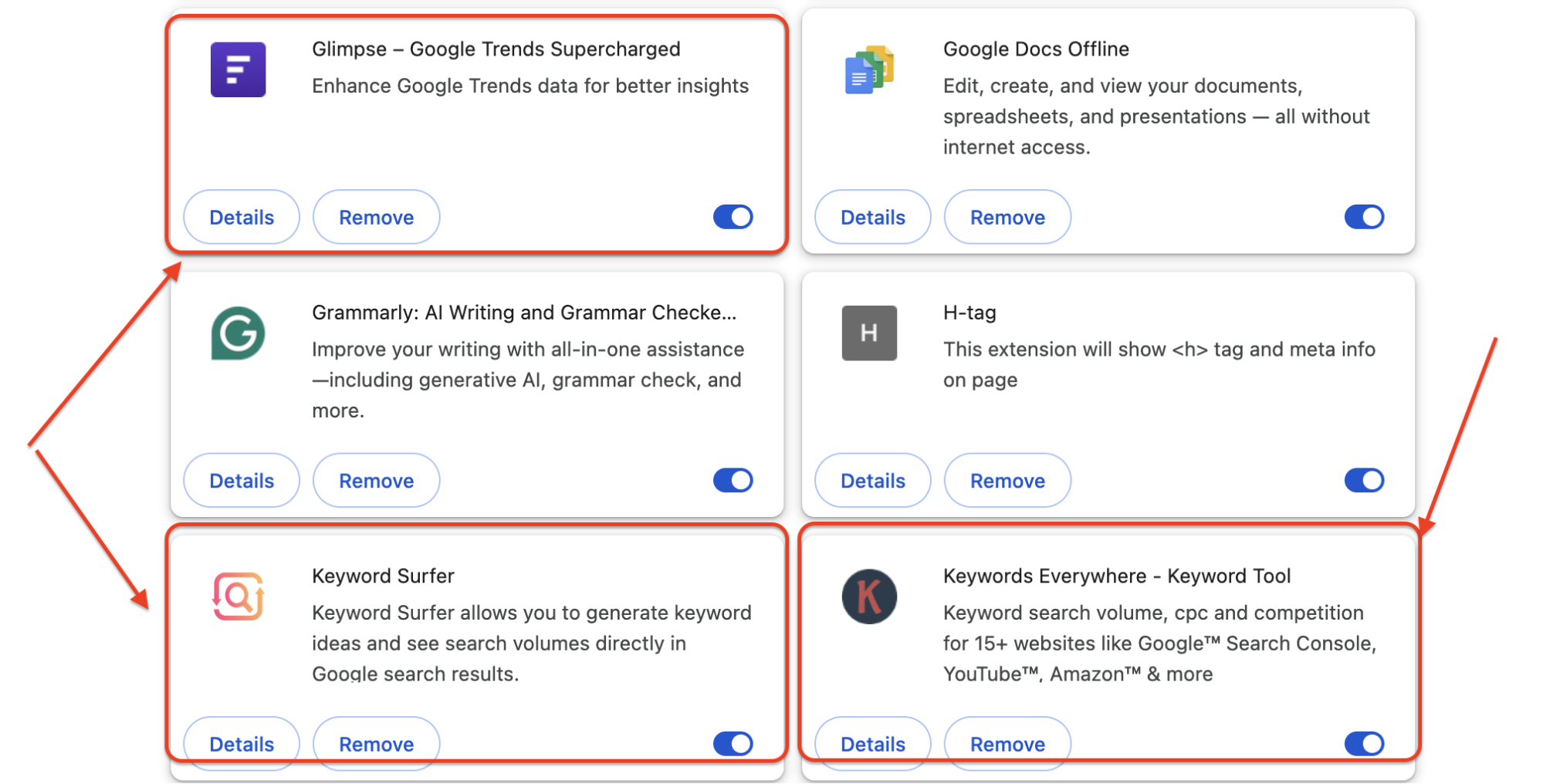 This screenshot displays the Chrome Extensions page with several enabled SEO and writing tools. Highlighted extensions include Glimpse, Keyword Surfer, and Keywords Everywhere—all commonly used for keyword research and search volume data. Additional visible tools include Grammarly, H-tag, and Google Docs Offline, each with “Details” and “Remove” buttons, and toggled to active mode.