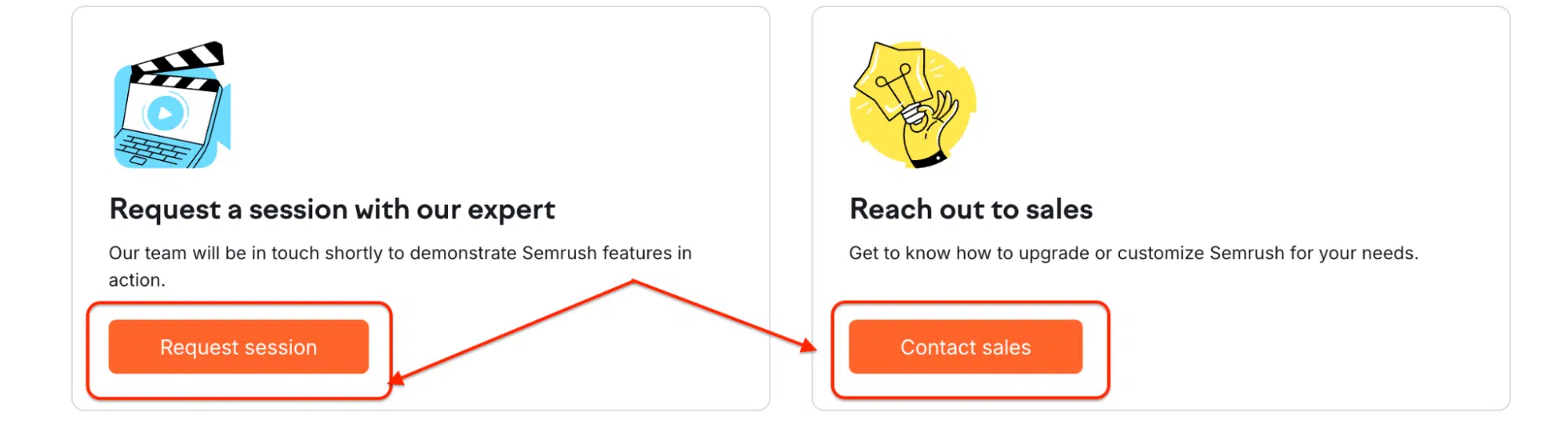 A Semrush interface presents two user engagement options: one to request a session with an expert and another to contact the sales team. The left card features a laptop and clapperboard illustration above an orange "Request session" button, while the right card includes a lightbulb illustration above a "Contact sales" button. The layout visually distinguishes the intent behind each action for users seeking support or upgrades.