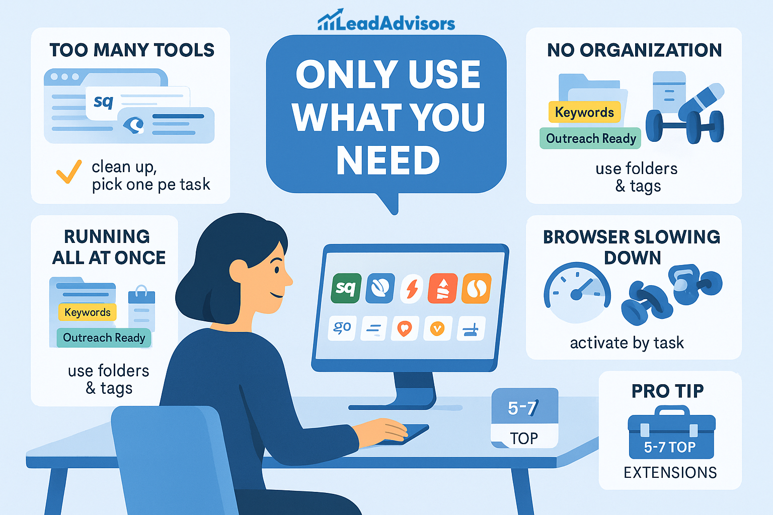 This LeadAdvisors graphic emphasizes efficient SEO tool management with the main message “Only Use What You Need.” It highlights common issues like using too many tools, lack of organization, running all extensions simultaneously, and browser slowdowns. Tips include organizing tools by folders and tags, activating extensions by task, and limiting usage to the top 5–7 extensions.