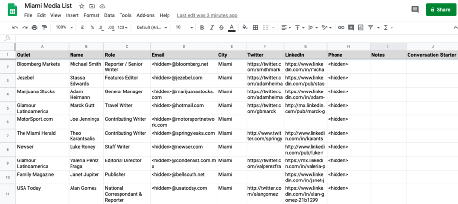 Screenshot of a spreadsheet titled "Miami Media List" containing columns for outlet, name, role, email, city, Twitter, LinkedIn, phone, notes, and conversation starter. Media outlets include Bloomberg, Jezebel, Marijuana Stocks, Glamour Latinoamerica, and USA Today, all based in Miami. Contact details such as email and phone are hidden, but social links and professional roles are visible.
