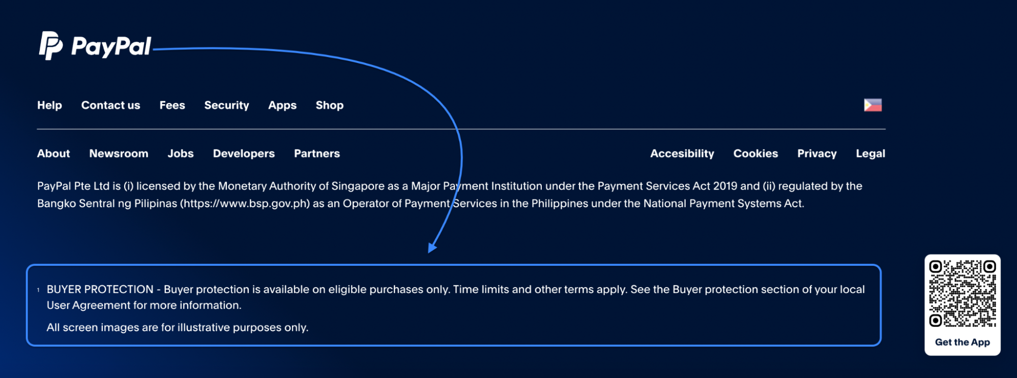 This image shows the footer of the PayPal website, featuring navigation links such as Help, Contact Us, Fees, Security, and Shop. It includes company licensing details under Singapore’s Payment Services Act and the Philippines’ Bangko Sentral. A highlighted section provides information on Buyer Protection policies, and a QR code in the corner invites users to download the PayPal app.