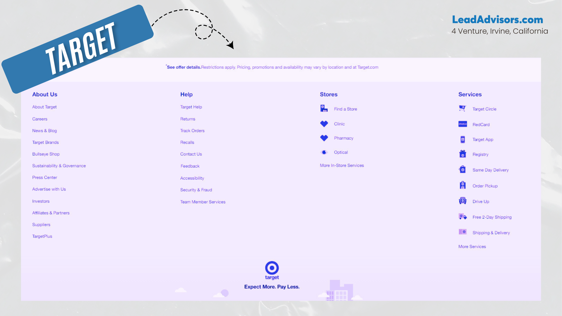This image shows the footer of the Target website, divided into four main sections: About Us, Help, Stores, and Services. Each section contains multiple links such as careers, track orders, pharmacy, Target Circle, RedCard, and same-day delivery. The Target logo and slogan “Expect More. Pay Less.” are centered at the bottom.