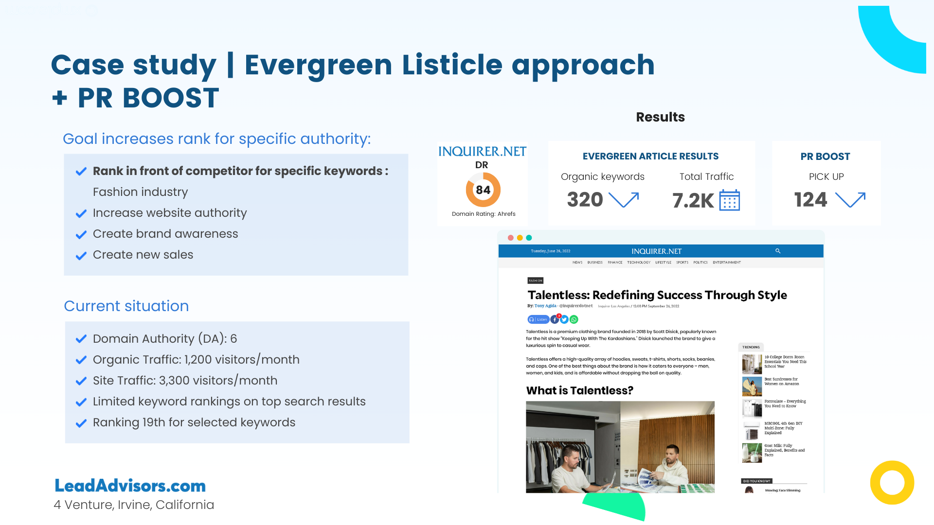 Case study slide from LeadAdvisors showcasing the impact of an Evergreen Listicle strategy combined with a PR boost. Goals included outranking competitors in the fashion industry, increasing authority, building brand awareness, and driving new sales. The campaign resulted in 320 organic keywords, 7.2K in total traffic, and 124 press pickups, with a feature article on Inquirer.net highlighting the success.