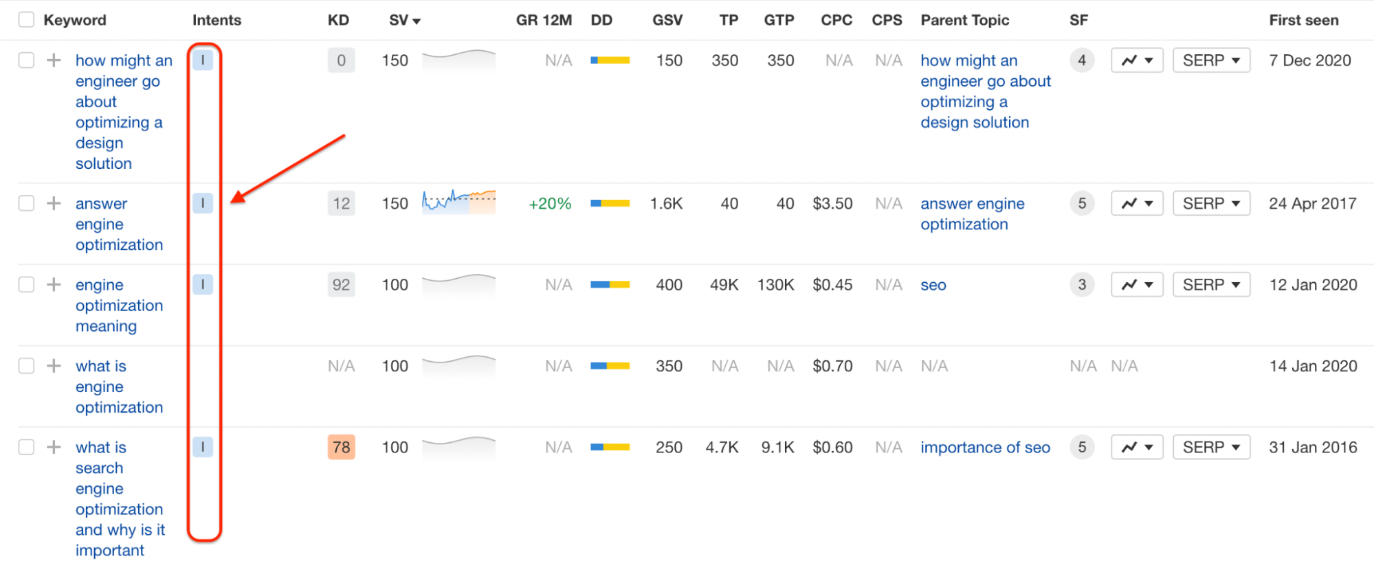 Keyword research dashboard highlighting informational search intent for terms like “answer engine optimization,” with metrics such as keyword difficulty, search volume, cost per click, and parent topics displayed.