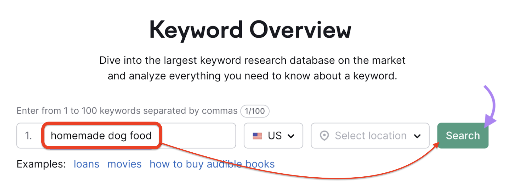 Screenshot of a keyword research tool with "homemade dog food" entered and the search button highlighted.