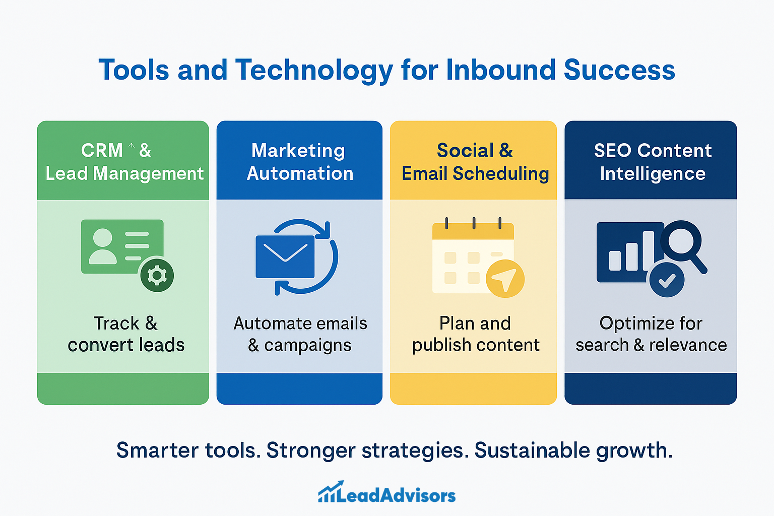 An infographic from LeadAdvisors outlining four essential tools for inbound marketing success: CRM & lead management, marketing automation, social and email scheduling, and SEO content intelligence—all aimed at driving smarter strategies and sustainable growth.