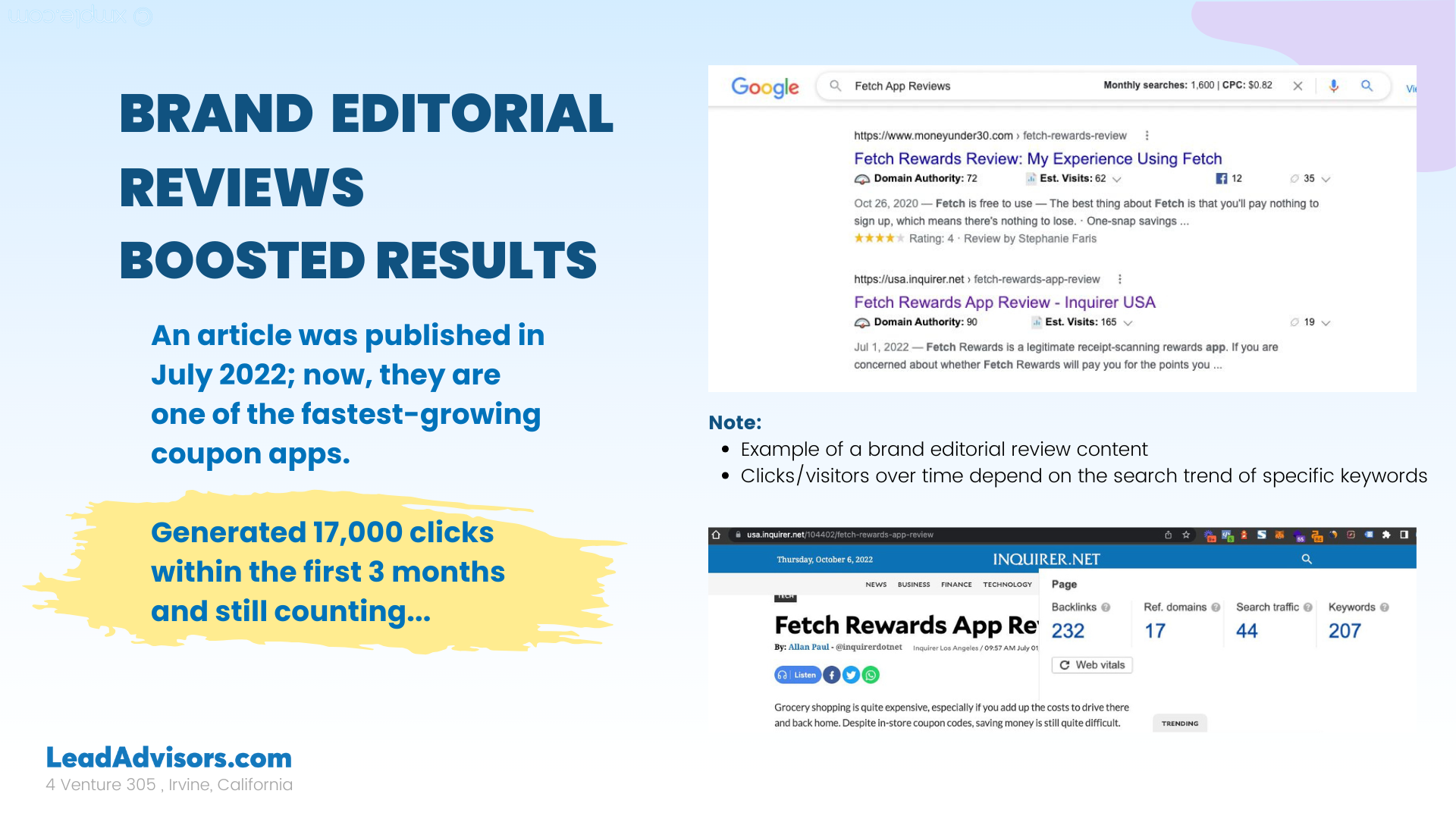 LeadAdvisors case study showcasing how a brand editorial review on Fetch Rewards published in July 2022 generated 17,000 clicks in 3 months. The image includes Google search rankings, article traffic data from Inquirer.net, and highlights the growth of Fetch as a popular coupon app.