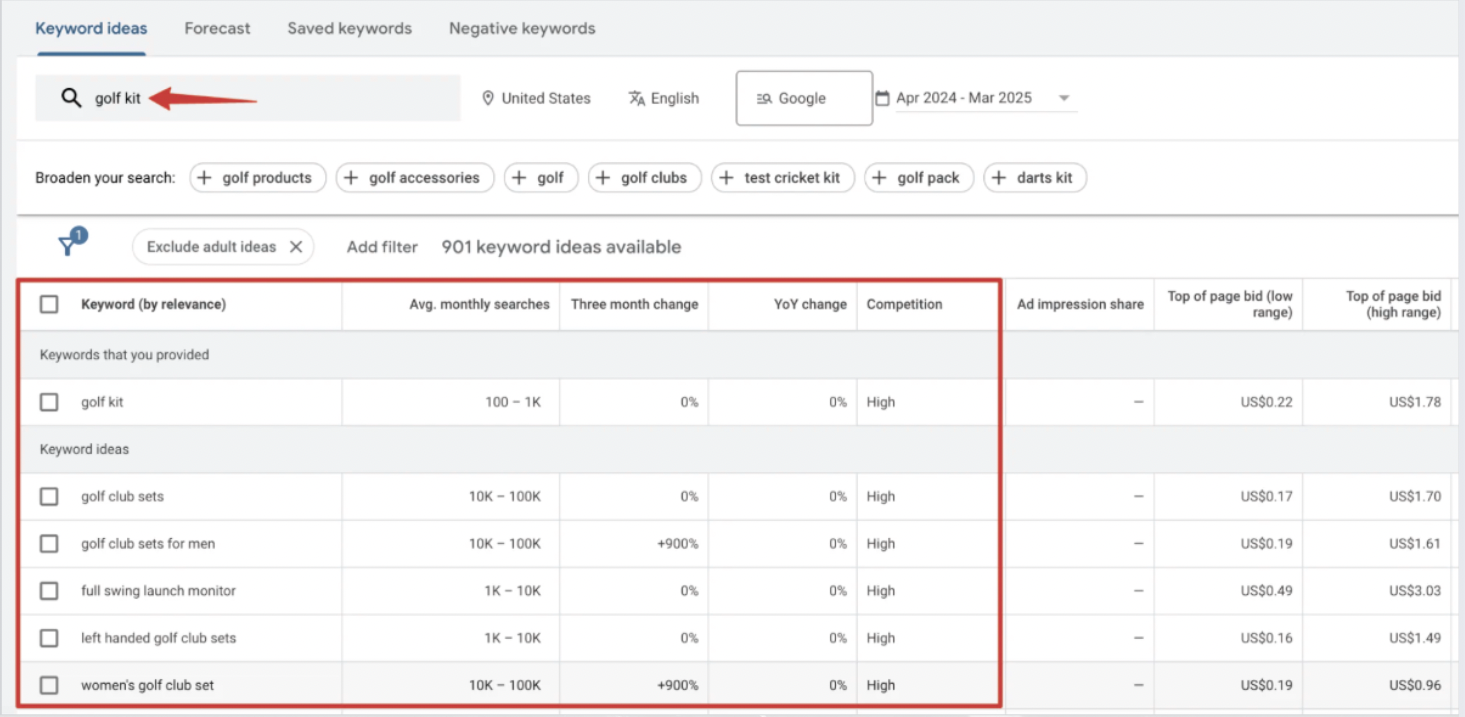 Screenshot of Google Keyword Planner showing keyword ideas related to "golf kit," including search volumes, competition, and bid ranges. Keywords like "golf club sets" and "women’s golf club set" show high competition and up to 900% growth in search trends.