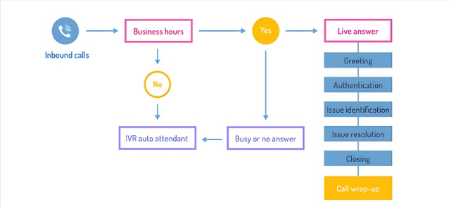 A text-based example of a follow-up call between a sales representative and a prospect, discussing a lost deal due to price and contract length. The sales rep responds with empathy and offers to review the product's unique features to reopen the conversation.