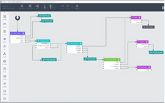 A screenshot of an IVR (Interactive Voice Response) call flow builder interface showing the call routing logic for a contact center. The diagram includes paths for queue messaging, emergency teams, announcements, voicemail boxes, and direct user transfers.