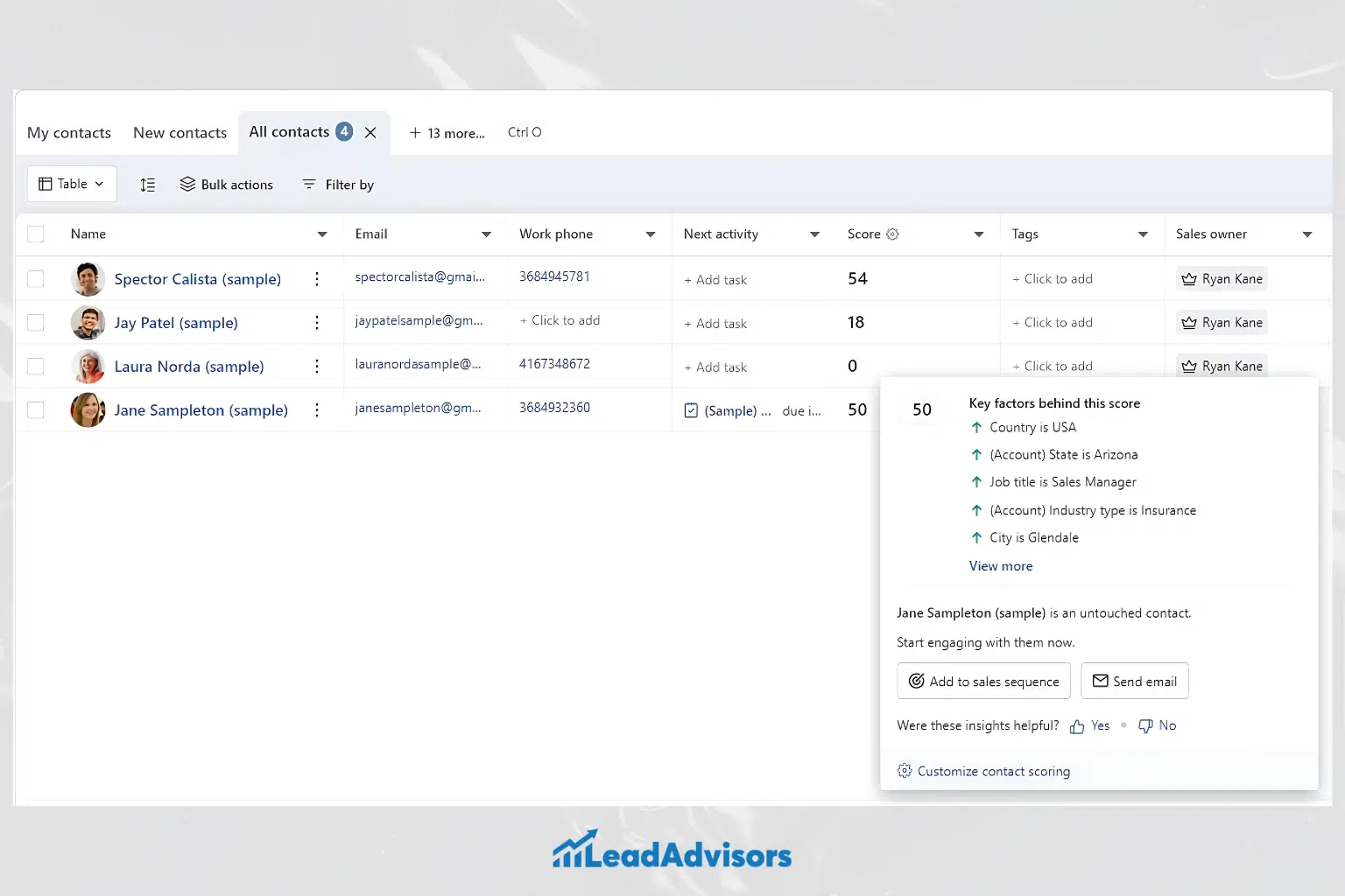 A CRM contact dashboard from LeadAdvisors displaying contact names, emails, phone numbers, activity, lead scores, and sales ownership. A pop-up reveals score details for Jane Sampleton, highlighting contributing factors like location, job title, and industry to guide outreach prioritization.