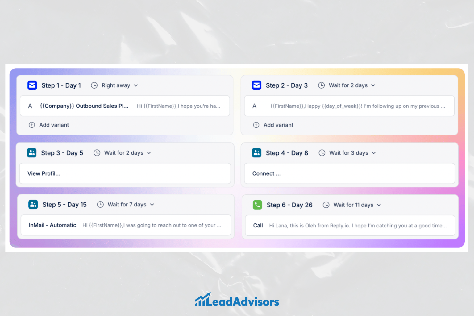 A six-step multichannel outbound sales sequence from LeadAdvisors showing scheduled outreach across 26 days. It includes email, profile views, connection requests, automated InMail, and phone calls, with wait times and message templates for each touchpoint.