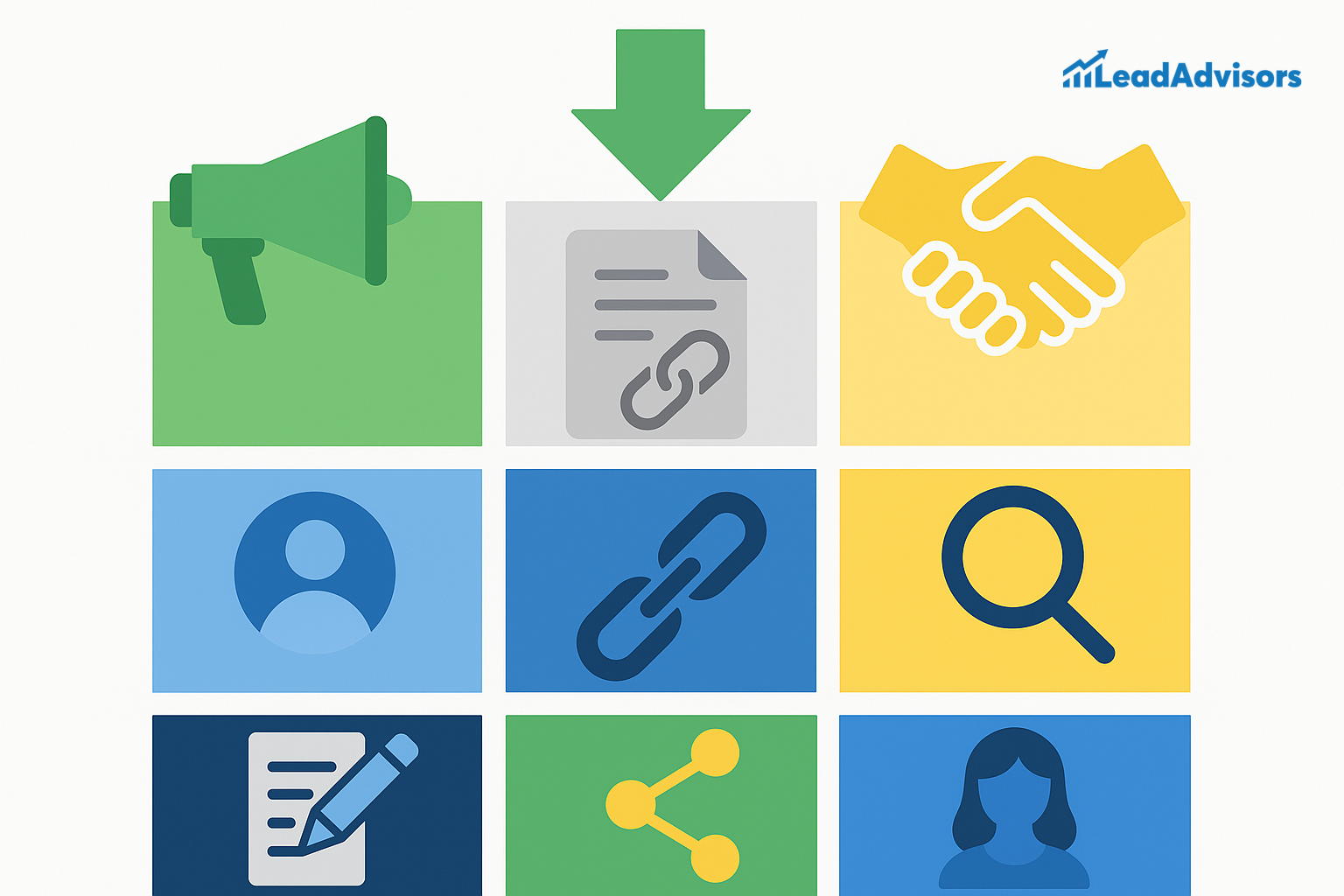 Graphic illustration featuring icons that represent various stages of the link building process, including outreach, handshake partnerships, profile identification, content creation, sharing, and link placement. Centered is a document with a backlink symbol and a green downward arrow above it, branded with the LeadAdvisors logo.