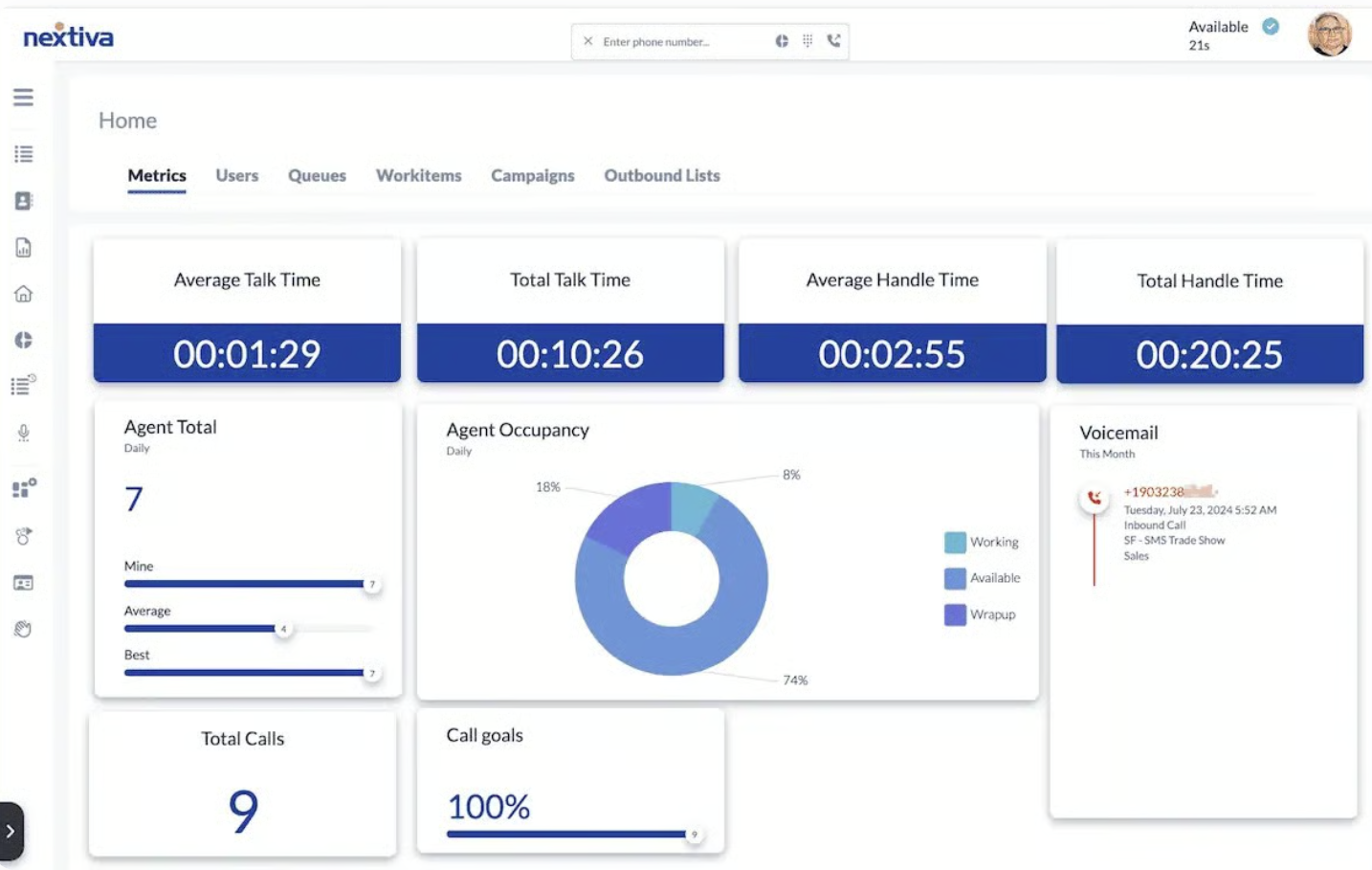 A screenshot of the Nextiva call center dashboard showing key performance metrics like Average Talk Time, Total Talk Time, Average Handle Time, Total Handle Time, Agent Total, Agent Occupancy via pie chart, Total Calls, and Call Goals. A voicemail entry is also visible, offering details on a missed inbound call related to an SMS trade show.