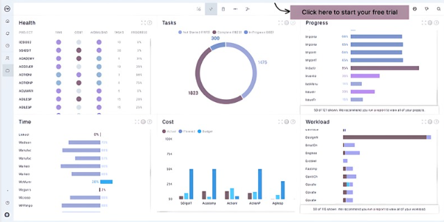 A project management dashboard displaying various performance metrics including health, tasks, progress, time, cost, and workload, with graphs such as bar charts and a donut chart. A tooltip in the top right corner prompts users to "Click here to start your free trial," indicating a SaaS interface.