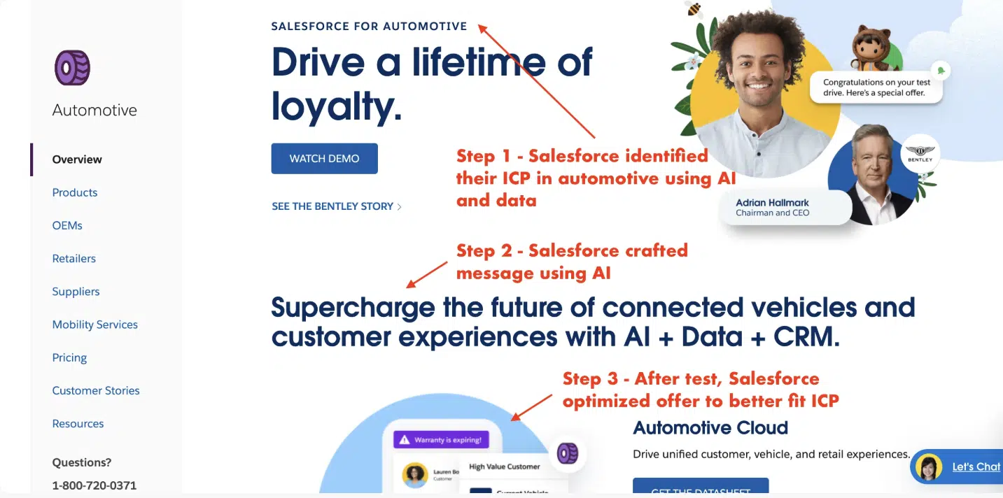 A screenshot of Salesforce's Automotive Cloud landing page, annotated with red arrows highlighting three strategic steps: identifying their ideal customer profile (ICP) using AI and data, crafting a tailored message, and optimizing the offer post-testing. The page emphasizes enhancing connected vehicle experiences using AI, data, and CRM tools.