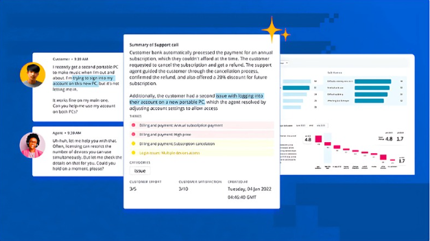 A digital graphic showing a customer support chat, a summary of the support call with issue highlights, and a metrics dashboard. The visual emphasizes key insights from the conversation including subscription cancellation, device login issues, and customer satisfaction ratings.