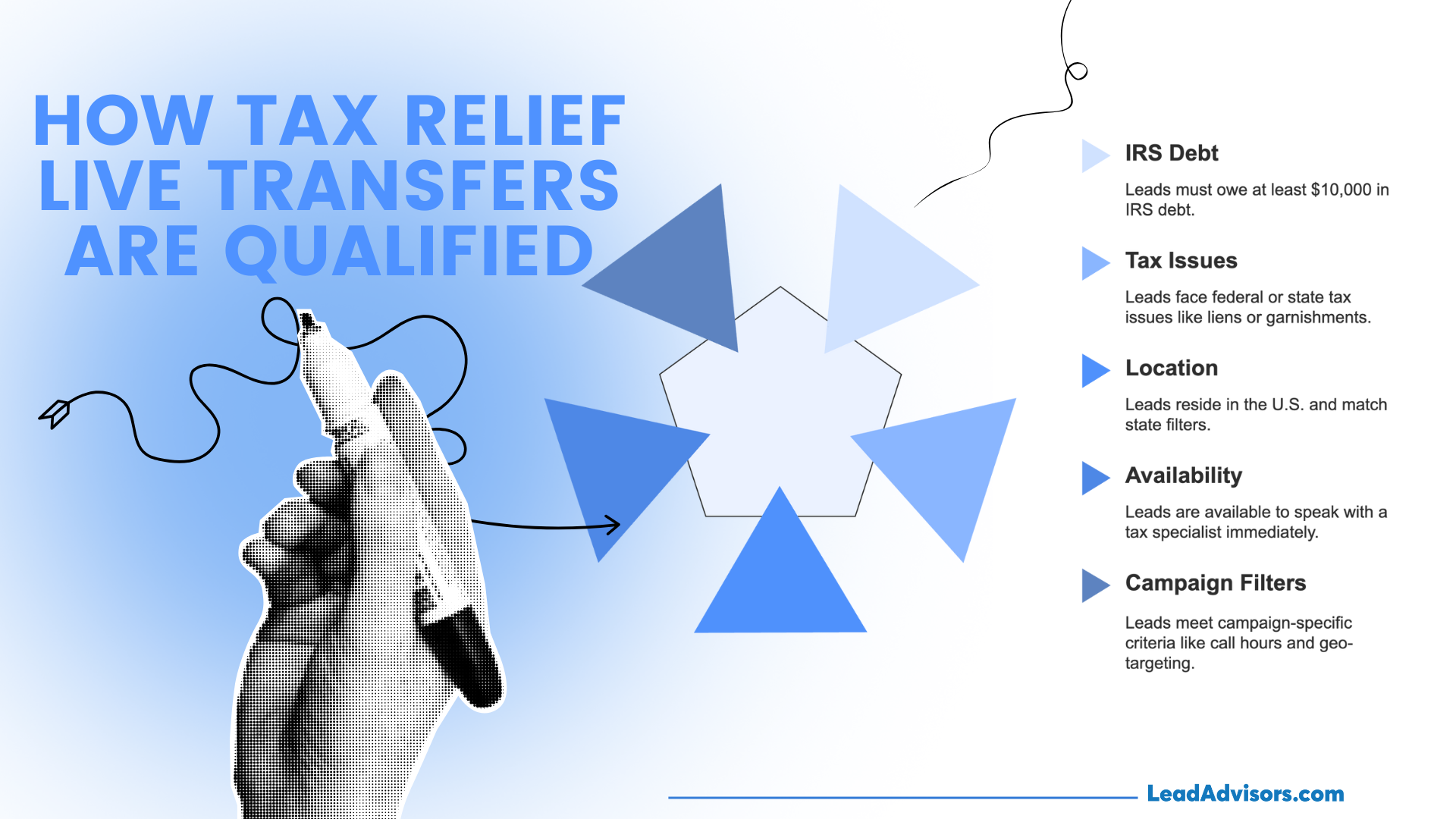 A visual guide by LeadAdvisors outlines the five core criteria for qualifying tax relief live transfer leads: IRS debt, tax issues, U.S. location, availability, and campaign filters. The graphic combines bold icons and a hand-drawn visual style to simplify lead filtering for tax specialists.