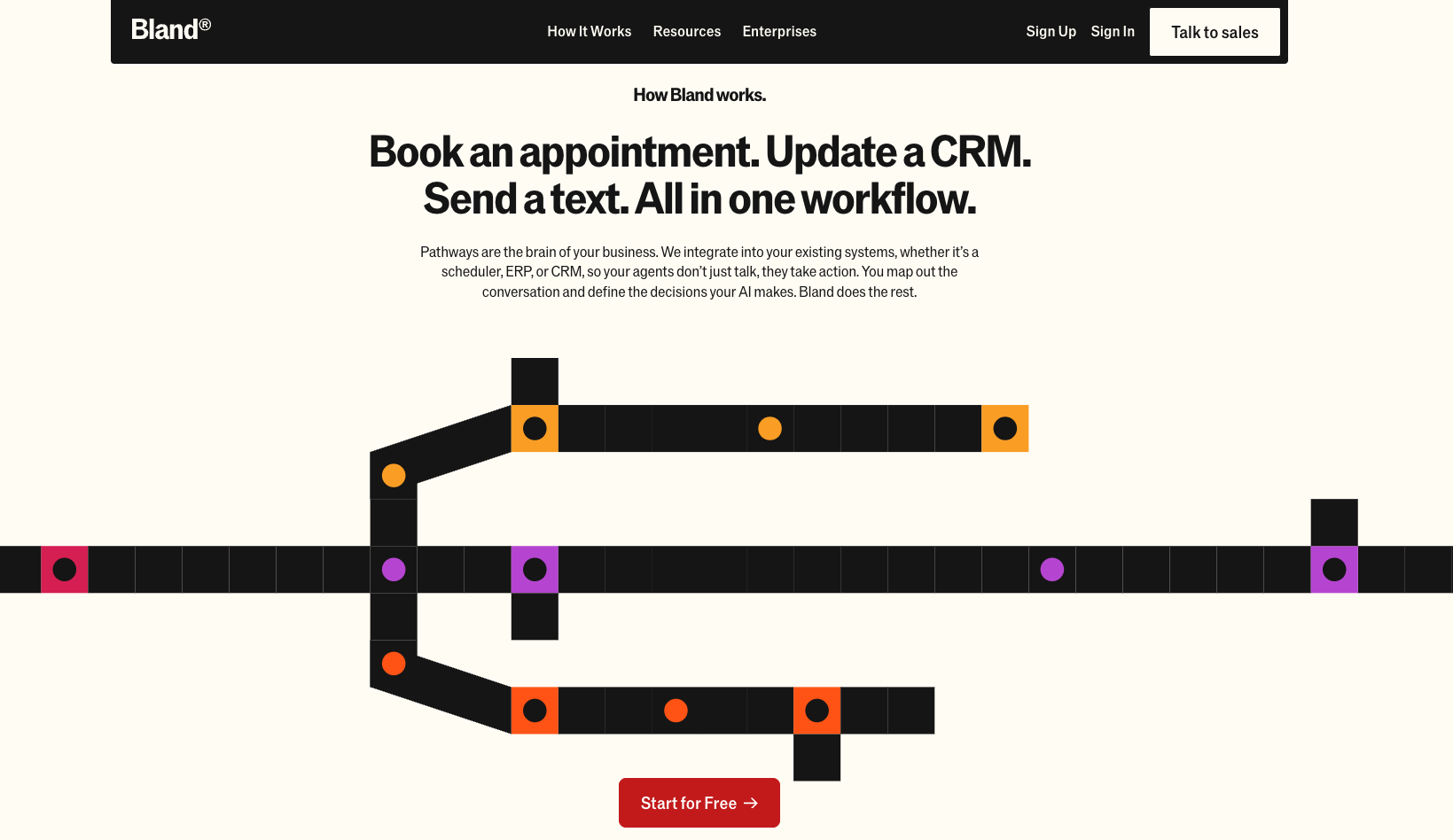 Screenshot of Bland AI's conversational workflow editor showing a visual pathway for automating tasks like CRM updates and appointment booking