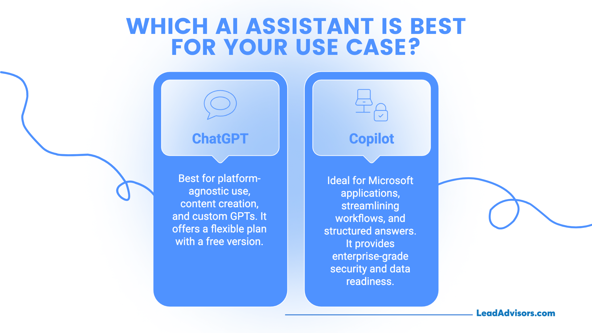 Side-by-side comparison graphic asking, "Which AI Assistant Is Best for Your Use Case?" ChatGPT is recommended for platform-agnostic content creation and custom GPTs, while Copilot is ideal for Microsoft apps, enterprise workflows, and data security.