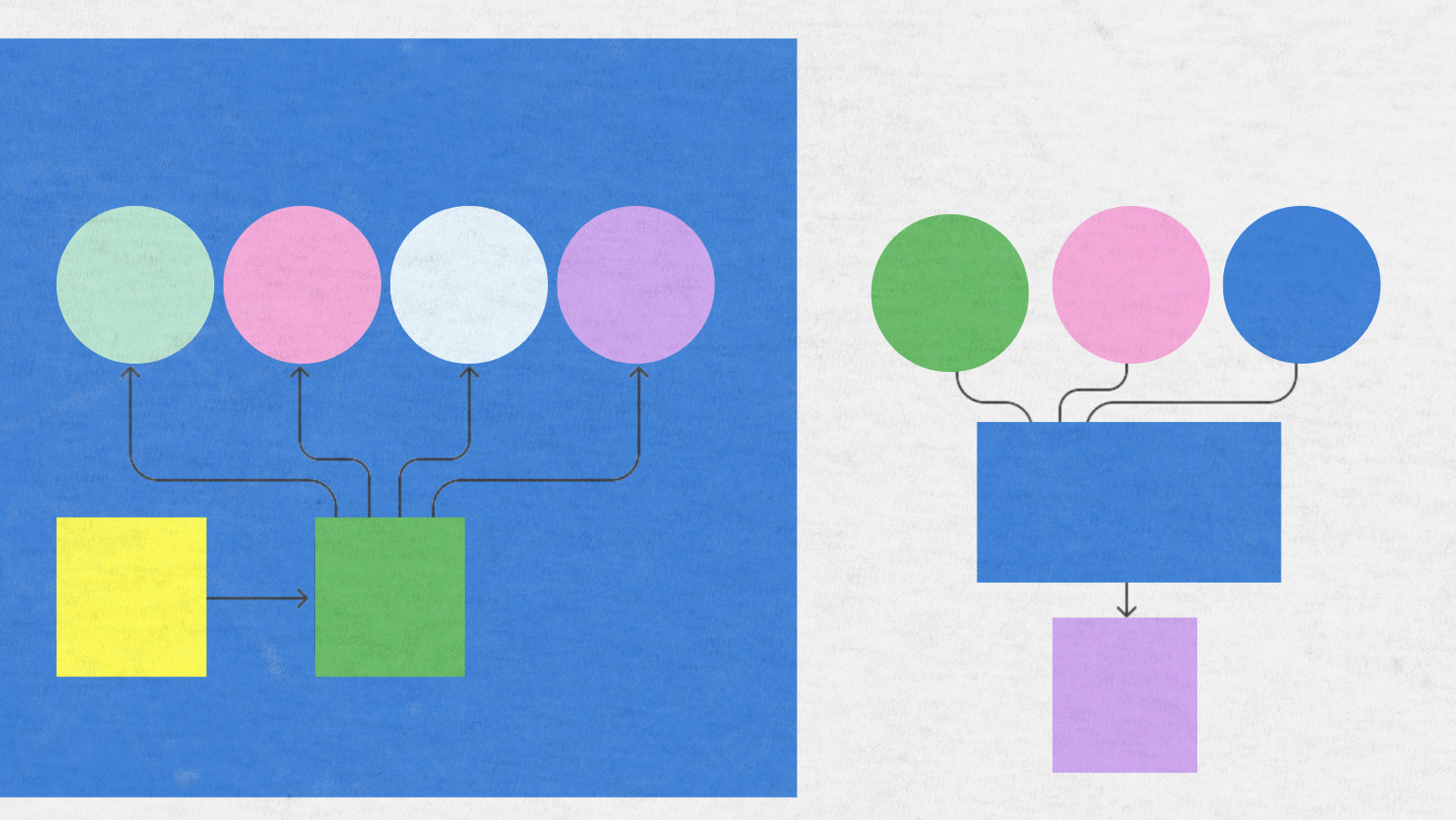 Illustration showing two data flow diagrams: the left visual depicts multiple colored circles feeding into square blocks with arrows indicating direction, while the right shows circles inputting into a blue block that outputs to a single purple block. The design represents systems with multiple inputs and a centralized processing or transformation unit.