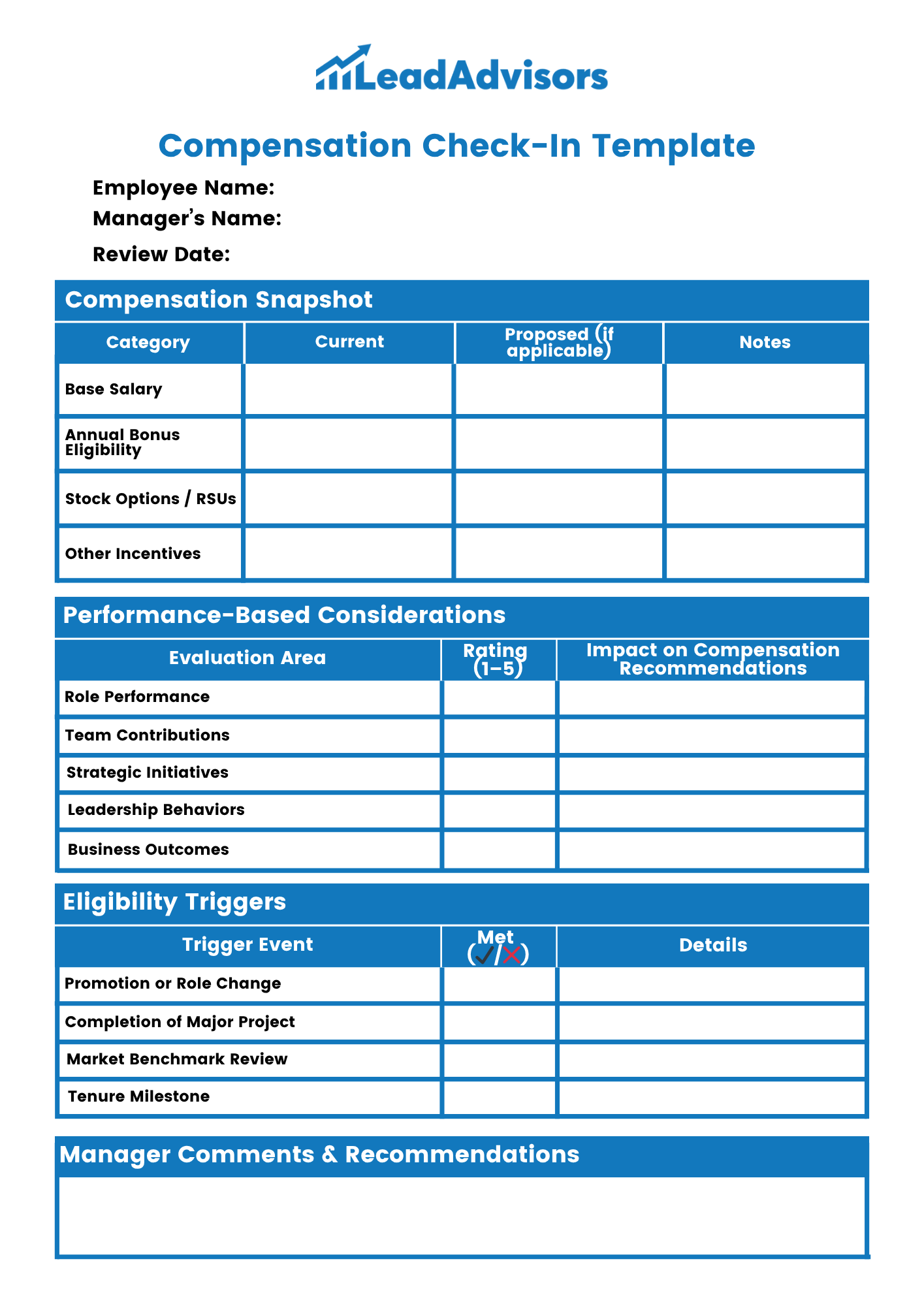 A Compensation Check-In Template from LeadAdvisors that tracks salary components, performance-based considerations, and eligibility triggers. The form includes sections for current and proposed compensation details, role performance ratings, milestone achievements, and manager recommendations.