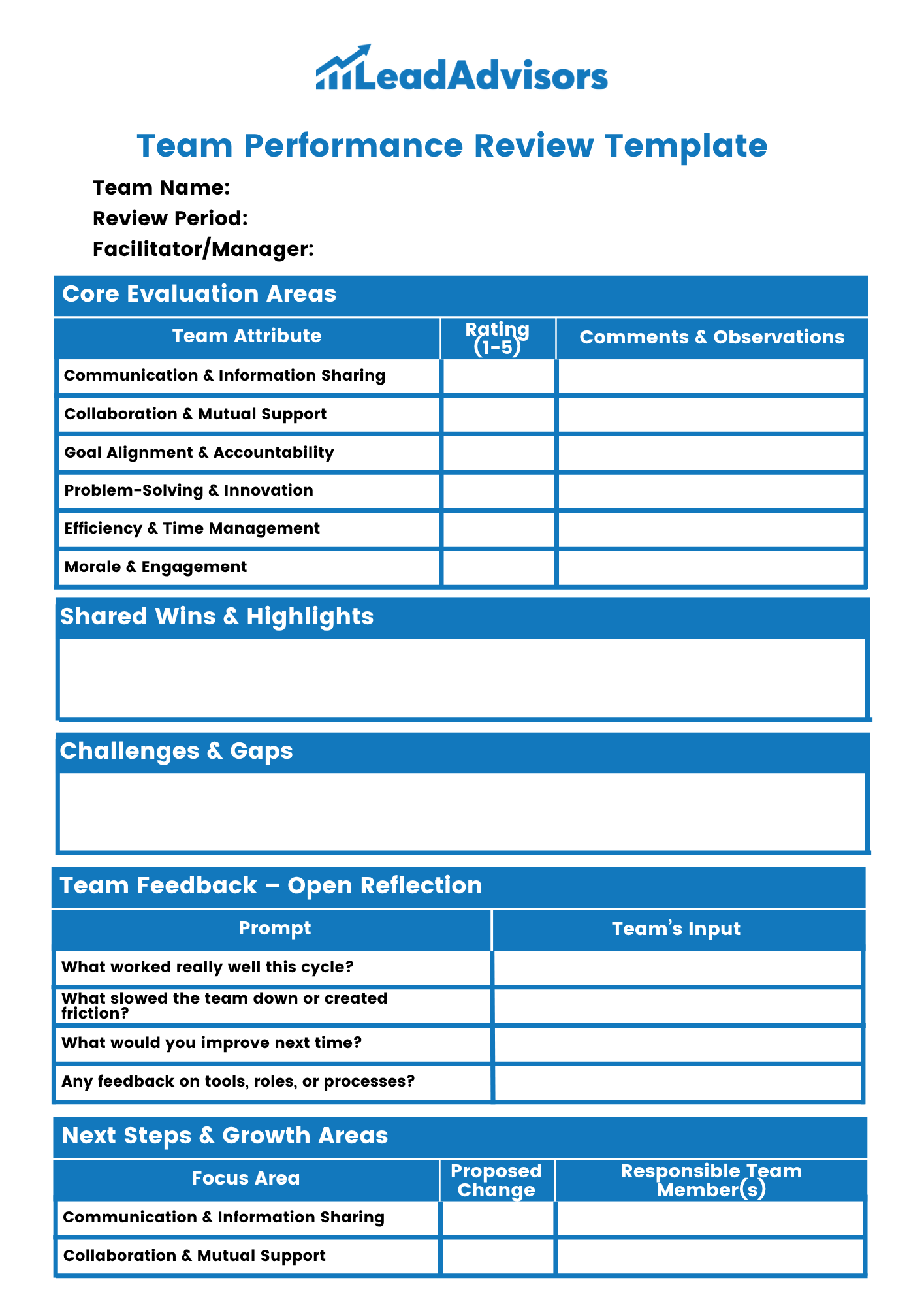 A Team Performance Review Template from LeadAdvisors structured to evaluate group effectiveness across communication, collaboration, accountability, and morale. It includes rating tables, open reflection prompts, shared wins, challenges, and actionable steps for future team growth.